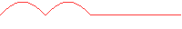 Absolute Sine, even periods only