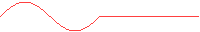 Sine, even periods only